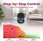 Ultrasonic Pest Repeller for Indoor Use - 2 Pack - Covers Up to 1,500 sq ft per Device - 3 Modes Mouse Repellent - Rodent Repellent – Helps Repel Rats, Spiders, Mosquitoes, Ants & Household Insects - Image 3
