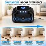 2 Pack Rodent Repellent Ultrasonic Mouse Repellent Indoor Rat Repellent - Image 2