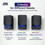 AMZ Brand Professional Ultrasonic Pest Repeller Plug In | Powerful Ant, Rat & Mouse Repellent | 3 Modes Deterrent | Complements Traps, Poisons, Sprays | 2 Pack - Image 3