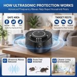 Ultrasonic Pest Repellent Indoor, 2 Pack Mouse Repellent Ultrasonic Plug in - Image 4