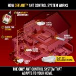 Catchmaster Defiant Heavy Duty Indoor & Outdoor Ant Traps (8 Pack), Bait NOT Included – Reusable Bait Stations that Hold Liquid Ant Killer – No Mess, Discreet Bait Stations for Pest Control - Image 5