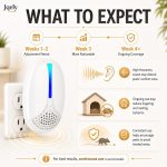 2026 Upgraded Ultrasonic Pest Repeller Indoor, Plug-in Mouse Traps, WHT 6P - Image 3