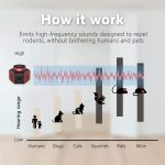 Mice Repellent Plug-ins, Rodent Squirrels Repellent Indoor Ultrasonic Pest Rodent Repeller Mouse Deterrent Rat Control for Home Attic Garage RV - Image 3