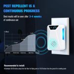 Lickoon 6 Packs Ultrasonic Pest Control Repeller, Electronic Plug in Indoor - Image 5