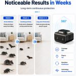 Ultrasonic Rodent Repeller Plug in for Mice, Rats & Squirrels – Electronic Pest Repellent Indoor – Mouse Deterrent for Home, Kitchen, Attic, Garage – Humane Rat Control - Image 3