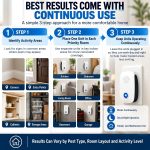 8 Pack Pest Repellent Ultrasonic Plug in Ultrasonic Pest Control Repeller - Image 3