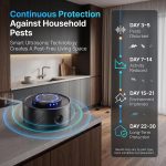 2 Pack Ultrasonic Mouse Repellent Plug in,Indoor Electronic Rodent Repeller - Image 4