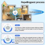 Ultrasonic Pest Repeller, 6Pack Ant Traps Indoor, Mouse Repellent for House - Image 5