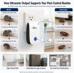 Mouse Repellent Ultrasonic Plug in,Ultrasonic Pest Control Repeller 10 Pack - Image 3