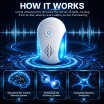 (2026 Upgraded) Ultrasonic Pest Indoor Repeller - Stronger Driving Force, Repellent for Mouse, Rats, Cockroaches, Spiders, Ants, Bugs, Plug-in Control Device, 2 Mode Switching (6 Pack) - Image 4