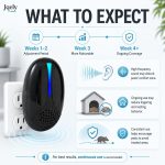 2026 Upgraded Ultrasonic Pest Repeller Indoor, Plug-in Mouse Traps, BLK 6P - Image 3