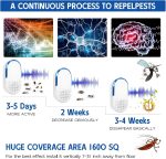 Ultrasonic Pest Repeller Indoor, Mouse & Rodent Repellent Plug in 8 Pack - Image 2