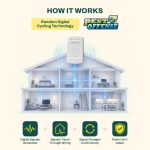 Upgraded PEST OFFENSE New Look Electronic Pest Repeller for Indoor Pest Control of Mice, Rats, Rodents, Roaches for Home, Office, Business, Garage, Warehouse - Image 2